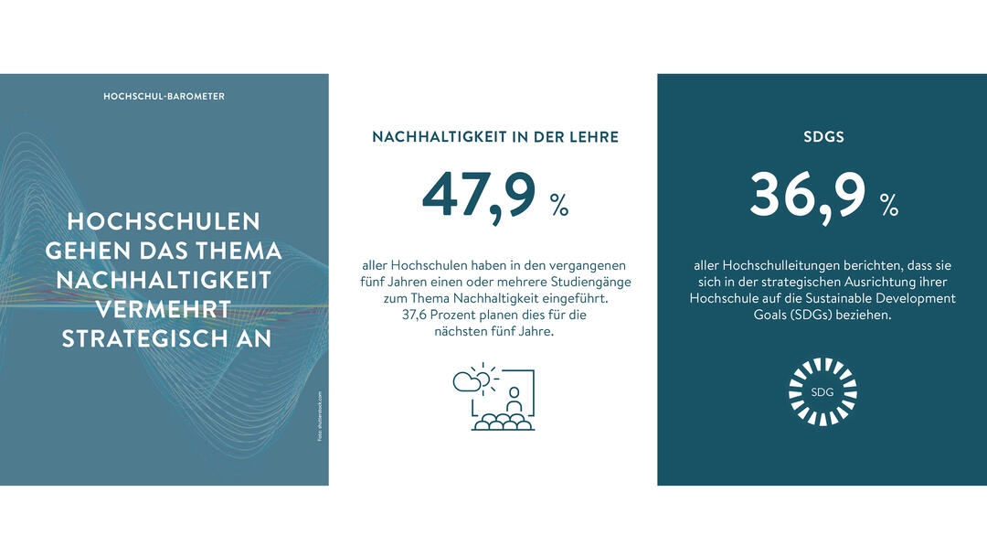 Grafik zum Hochschul-Barometer (Grafik und Illustration: Stifterverband)