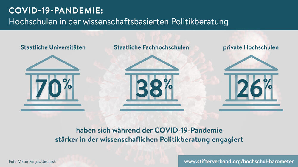 Infografik Hochschulbarometer