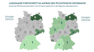 Anzahl der Pflichtwochenstunden mit Informatikunterricht in der 5. bis 10. Klasse (nach Bundesländern)