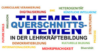 Tagcloud mit Querschnittsthemen