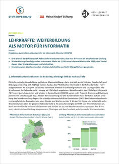 Informatik-Monitor 2024/25: Zusammenfassung der Ergebnisse (Cover)