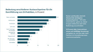 Ergebnisse des Projekts "Open Transfer Index"