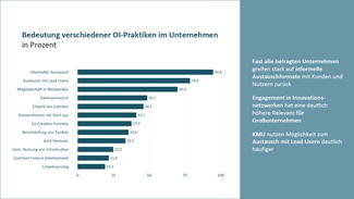 Ergebnisse des Projekts "Open Transfer Index"