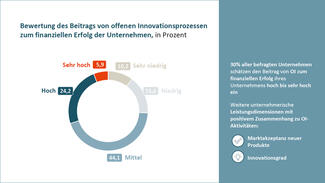 Ergebnisse des Projekts "Open Transfer Index"