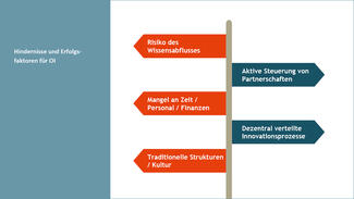 Ergebnisse des Projekts "Open Transfer Index"