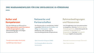 Ergebnisse des Projekts "Open Transfer Index"