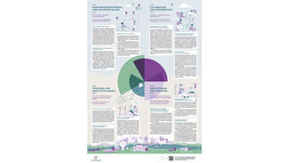 Transformationslabor Hochschule: Baukasten für Multi-Stakeholder-Projekte von Hochschulen und regionalen Partnern (Poster)