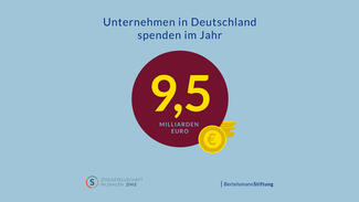 Infografik zum CC-Survey 2018