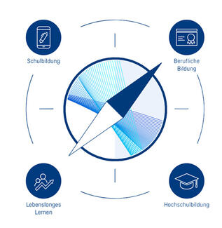 EdTech-Kompass
