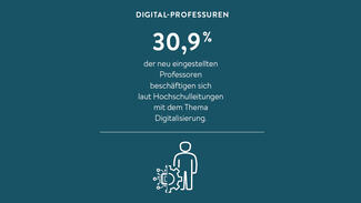 Zentrale Ergebnisse des Hochschul-Barometers 2019 (Grafik)